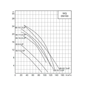 Насос канализационный CNP 100WQ100-15-7.5AC(I) 7,5 кВт 3х380 В, DN 100 (ЦНП) Насос канализационный CNP 100WQ100-15-7.5AC(I) 7,5 кВт 3х380 В, DN 100 (ЦНП)