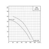 Насос канализационный CNP 100WQ100-30-15AC(I) 15 кВт 3х380 В, чугун, DN 100, кабель 9 м