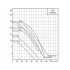 CNP 100WQ 80-15-7.5(I) погружной дренажный насос (ЦНП) CNP 100WQ 80-15-7.5(I) погружной дренажный насос (ЦНП)