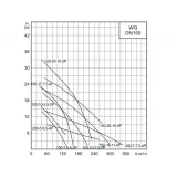 Насос канализационный CNP 150WQ100-10-5.5AC(I) 5,5 кВт 3х380 В, чугун, DN 150, кабель 9 м, 40 °C