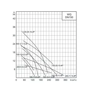 Насос канализационный CNP 150WQ100-10-5.5AC(I) (ЦНП) Насос канализационный CNP 150WQ100-10-5.5AC(I) (ЦНП)