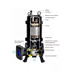 CNP 40WQ 12-15-1,5 АСW(I) фекальный насос с измельчителем (ЦНП) CNP 40WQ 12-15-1,5 АСW(I) фекальный насос с измельчителем (ЦНП)
