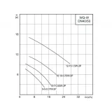 CNP 40WQ 12-15-1,5 АСW(I) фекальный насос с измельчителем