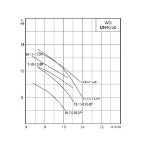 CNP 40WQ15-13-1.1AC(I) насос канализационный 1,1 кВт 3x380 В, DN 40 (ЦНП) CNP 40WQ15-13-1.1AC(I) насос канализационный 1,1 кВт 3x380 В, DN 40 (ЦНП)