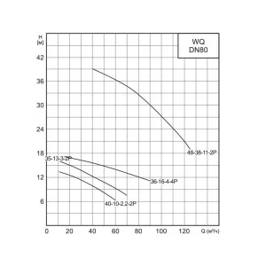 CNP 80WQ40-10-2.2AC(I) насос канализационный погружной 2,2 кВт, 380 В, DN80, с автоматической трубной муфтой (ЦНП) CNP 80WQ40-10-2.2AC(I) насос канализационный погружной 2,2 кВт, 380 В, DN80, с автоматической трубной муфтой (ЦНП)