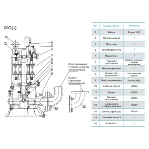 CNP 80WQ40-10-2.2AC(I) насос канализационный погружной 2,2 кВт, 380 В, DN80, с автоматической трубной муфтой (ЦНП) CNP 80WQ40-10-2.2AC(I) насос канализационный погружной 2,2 кВт, 380 В, DN80, с автоматической трубной муфтой (ЦНП)