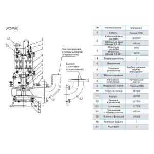 Фекальный насос с измельчителем CNP 80WQ 40-8-2,2 ESW(I) (ЦНП) Фекальный насос с измельчителем CNP 80WQ 40-8-2,2 ESW(I) (ЦНП)