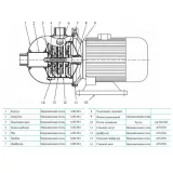 CNP CHL2-20LSWSC насос многоступенчатый горизонтальный, 0,37 кВт, 3x220 В / 3x380 В, PN 10, 70 °C, нержавеющая сталь