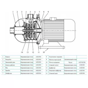 CNP CHL2-20LSWSC насос многоступенчатый горизонтальный (ЦНП) CNP CHL2-20LSWSC насос многоступенчатый горизонтальный (ЦНП)