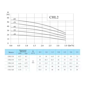 CNP CHL2-60LSWSC насос многоступенчатый горизонтальный (ЦНП) CNP CHL2-60LSWSC насос многоступенчатый горизонтальный (ЦНП)