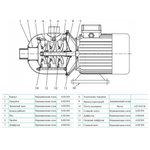 CNP CHL20-30LSWSR - многоступенчатый насос (ЦНП) CNP CHL20-30LSWSR - многоступенчатый насос (ЦНП)