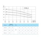 Многоступенчатый насос CNP CHL4-20LSWSR