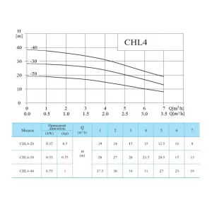 CNP CHL4-40LDWSR - многоступенчатый насос (ЦНП) CNP CHL4-40LDWSR - многоступенчатый насос (ЦНП)