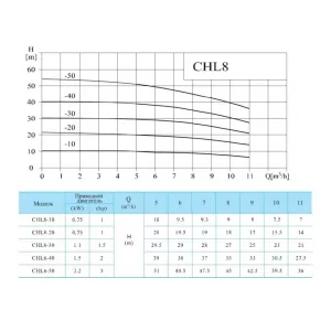 CNP CHL 8-40 LSWSR - многoступенчатый насос (ЦНП) CNP CHL 8-40 LSWSR - многoступенчатый насос (ЦНП)