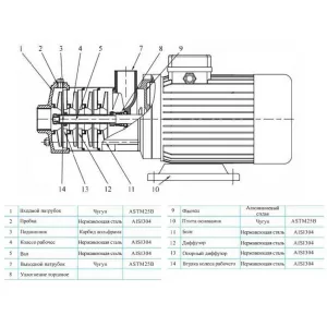 CNP CHLFT4-60LSWPC насос многоступенчатый горизонтальный 1,1 кВт 380 В (ЦНП) CNP CHLFT4-60LSWPC насос многоступенчатый горизонтальный 1,1 кВт 380 В (ЦНП)
