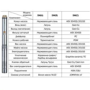 CNP SM(C)10-18S погружной скважинный насос (ЦНП) CNP SM(C)10-18S погружной скважинный насос (ЦНП)
