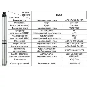 Погружной скважинный насос CNP SM(G)25-13S, 13 кВт/3х380В (ЦНП) Погружной скважинный насос CNP SM(G)25-13S, 13 кВт/3х380В (ЦНП)