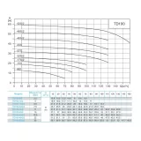 Насос циркуляционный с сухим ротором CNP TD100-15/2SWHCJ 4 кВт, 3×380 В, чугун, PN 12, 110 °C