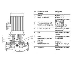 CNP TD100-33/2SWHCJ насос циркуляционный с сухим ротором (ЦНП) CNP TD100-33/2SWHCJ насос циркуляционный с сухим ротором (ЦНП)