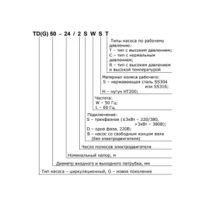 CNP TD125-11G/4SWHCJ насос циркуляционный с сухим ротором (ЦНП) CNP TD125-11G/4SWHCJ насос циркуляционный с сухим ротором (ЦНП)