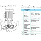 Вертикальный одноступенчатый циркуляционный насос CNP TD 125-18/4 SWHCJ