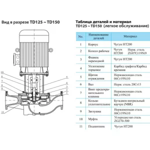 CNP TD125-18/4SWHCJ - вертикальный одноступенчатый циркуляционный насос (ЦНП) CNP TD125-18/4SWHCJ - вертикальный одноступенчатый циркуляционный насос (ЦНП)