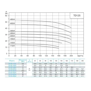 CNP TD125-40G/4SWHCJ насос циркуляционный с сухим ротором (ЦНП) CNP TD125-40G/4SWHCJ насос циркуляционный с сухим ротором (ЦНП)