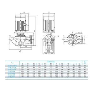 Циркуляционный насос CNP TD150-33/4SWHCJ 30 кВт 3x380 В DN150 (ЦНП) Циркуляционный насос CNP TD150-33/4SWHCJ 30 кВт 3x380 В DN150 (ЦНП)