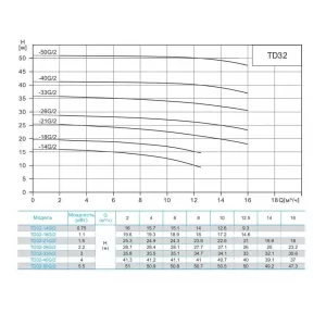 CNP TD32-21G/2SWHCJ циркуляционный насос с сухим ротором DN32, 1,5 кВт, 380 В (ЦНП) CNP TD32-21G/2SWHCJ циркуляционный насос с сухим ротором DN32, 1,5 кВт, 380 В (ЦНП)