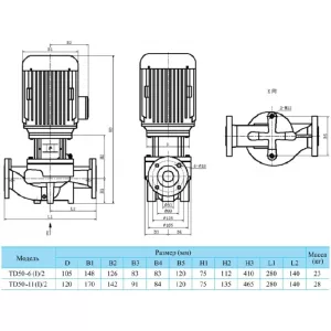 CNP TD50-6(I)/2SWSCJ циркуляционный насос с сухим ротором (ЦНП) CNP TD50-6(I)/2SWSCJ циркуляционный насос с сухим ротором (ЦНП)