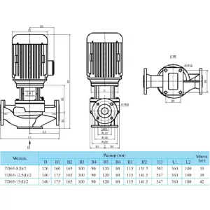 CNP TD 65-12,5(I)/2 SWSCJ - вертикальный одноступенчатый циркуляционный насос (ЦНП) CNP TD 65-12,5(I)/2 SWSCJ - вертикальный одноступенчатый циркуляционный насос (ЦНП)