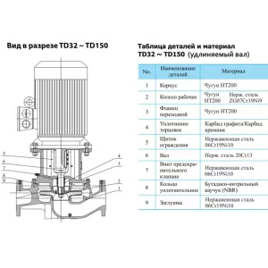 CNP TD 65-12,5(I)/2 SWSCJ - вертикальный одноступенчатый циркуляционный насос (ЦНП) CNP TD 65-12,5(I)/2 SWSCJ - вертикальный одноступенчатый циркуляционный насос (ЦНП)