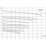 Вертикальный одноступенчатый циркуляционный насос CNP TD 65-19/2 SWHCJ
