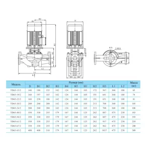 Вертикальный одноступенчатый циркуляционный насос CNP TD 65-19/2 SWHCJ (ЦНП) Вертикальный одноступенчатый циркуляционный насос CNP TD 65-19/2 SWHCJ (ЦНП)