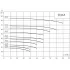 CNP TD 65-50/2 SWHCJ - вертикальный циркуляционный насос (ЦНП) CNP TD 65-50/2 SWHCJ - вертикальный циркуляционный насос (ЦНП)