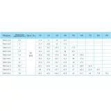 Вертикальный одноступенчатый циркуляционный насос CNP TD 65-50/2 SWHCJ
