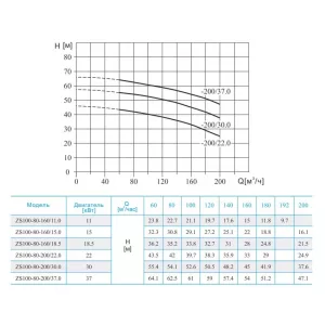 CNP ZS 100-80-200/37 SSC консольно-моноблочный насос (ЦНП) CNP ZS 100-80-200/37 SSC консольно-моноблочный насос (ЦНП)
