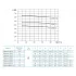CNP ZS 65-40-200/11 SSC - консольно-моноблочный насос (ЦНП) CNP ZS 65-40-200/11 SSC - консольно-моноблочный насос (ЦНП)