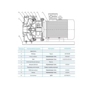 CNP ZS 65-40-200/11 SSC - консольно-моноблочный насос (ЦНП) CNP ZS 65-40-200/11 SSC - консольно-моноблочный насос (ЦНП)